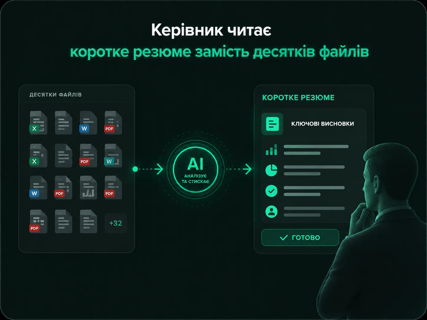 Керівник читає коротке резюме замість десятків файлів