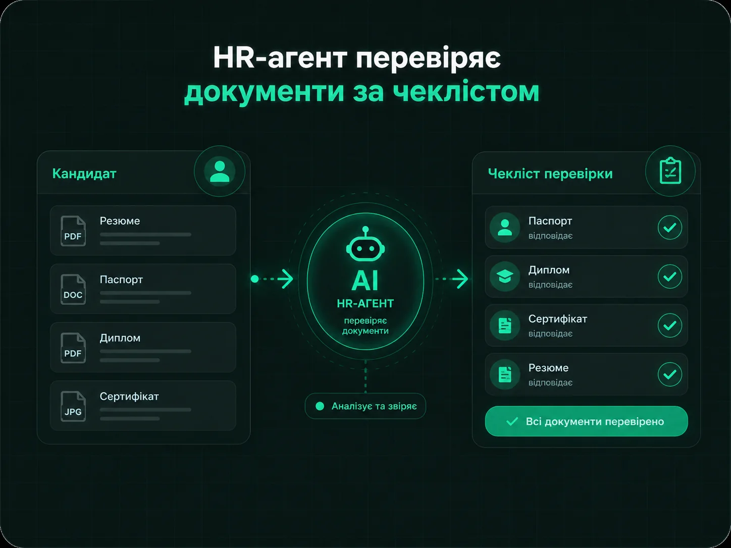 HR-агент перевіряє документи за чеклістом