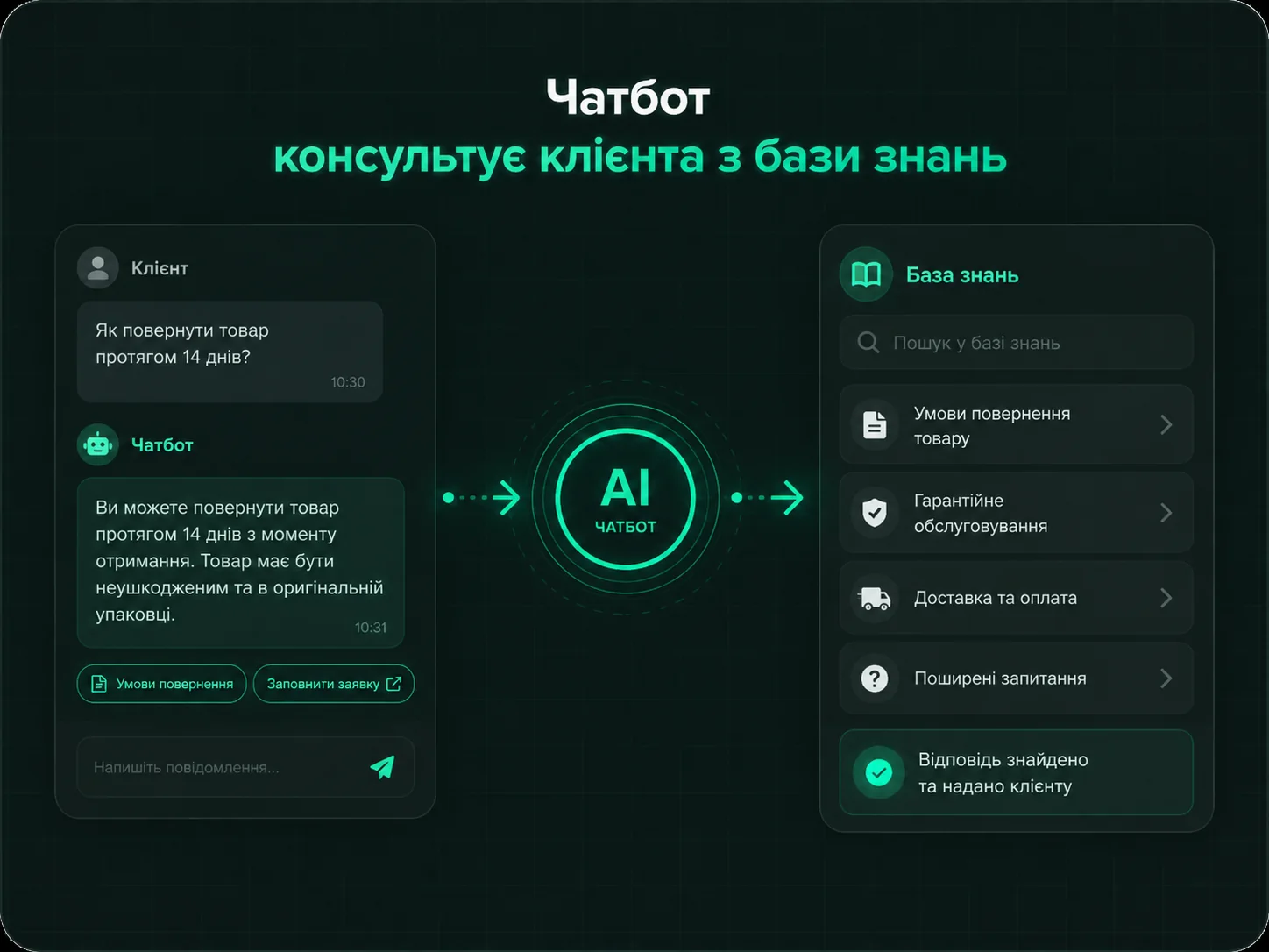 Чатбот консультує клієнта з бази знань